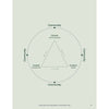 Descanso: Grupo de hábitos espirituales